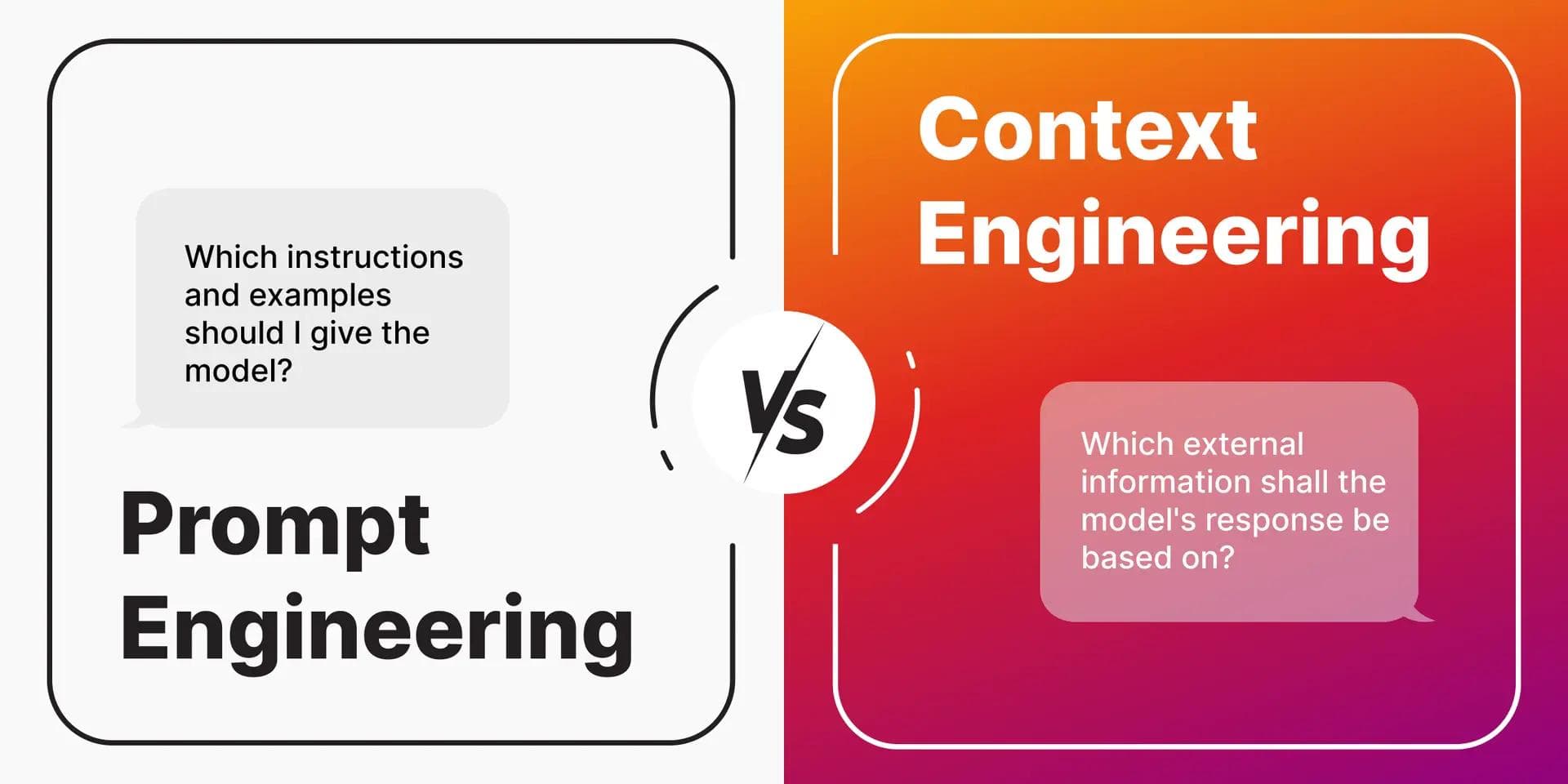 Prompt Engineering 2.0: From One-Off Prompts to Conversations and Context